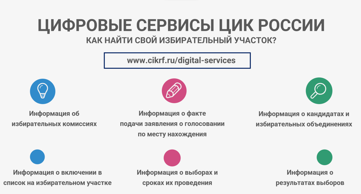 Цифровые сервисы ЦИК России для избирателей.
